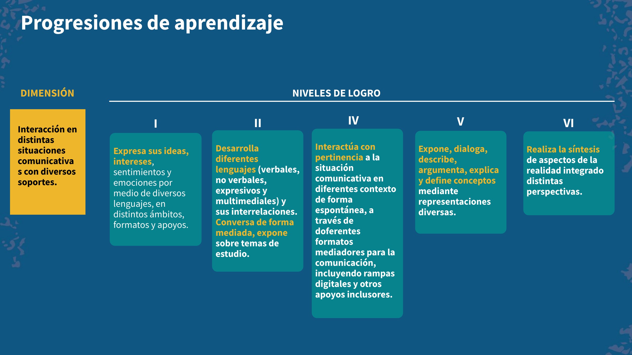 Progresiones M2